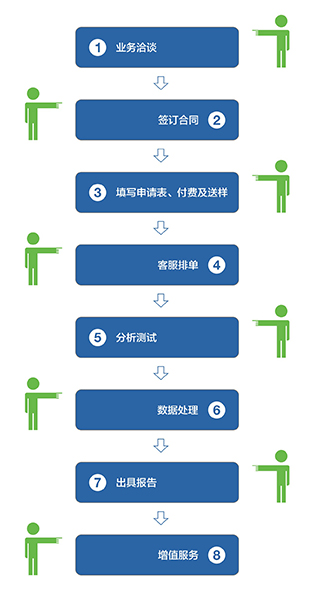 永恒檢測(cè)畫(huà)冊(cè)-印刷文件201801.jpg